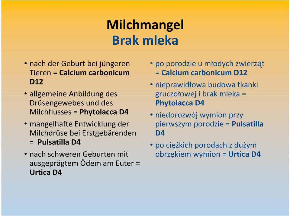 ausgeprägtem Ödem am Euter = Urtica D4 poporodzieu młodychzwierząt = Calcium carbonicum D12 nieprawidłowa budowa tkanki gruczołoweji