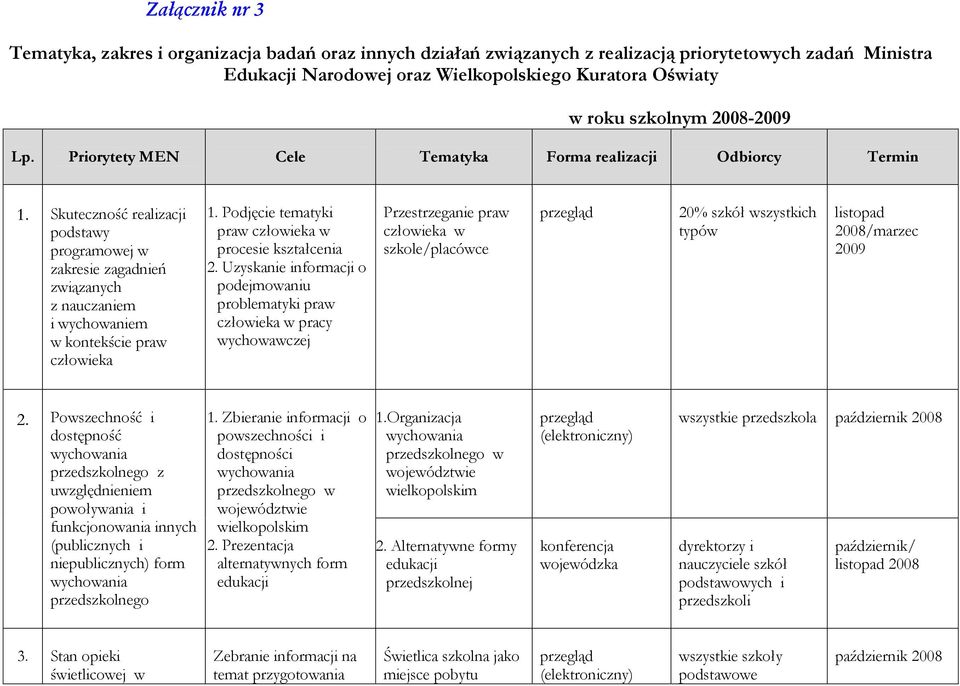 Podjęcie tematyki praw człowieka w procesie kształcenia 2.