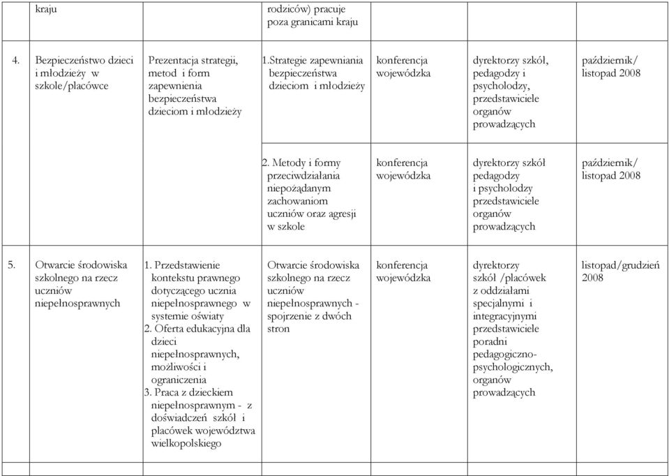 Metody i formy przeciwdziałania niepożądanym zachowaniom oraz agresji w szkole dyrektorzy szkół pedagodzy i psycholodzy organów prowadzących 5.