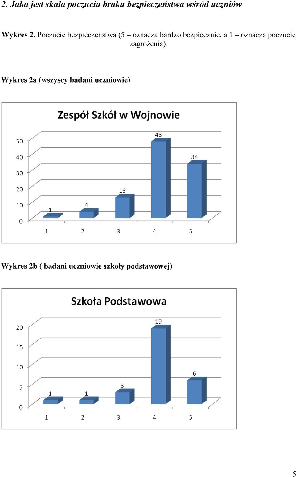 Poczucie bezpieczeństwa (5 oznacza bardzo bezpiecznie, a 1