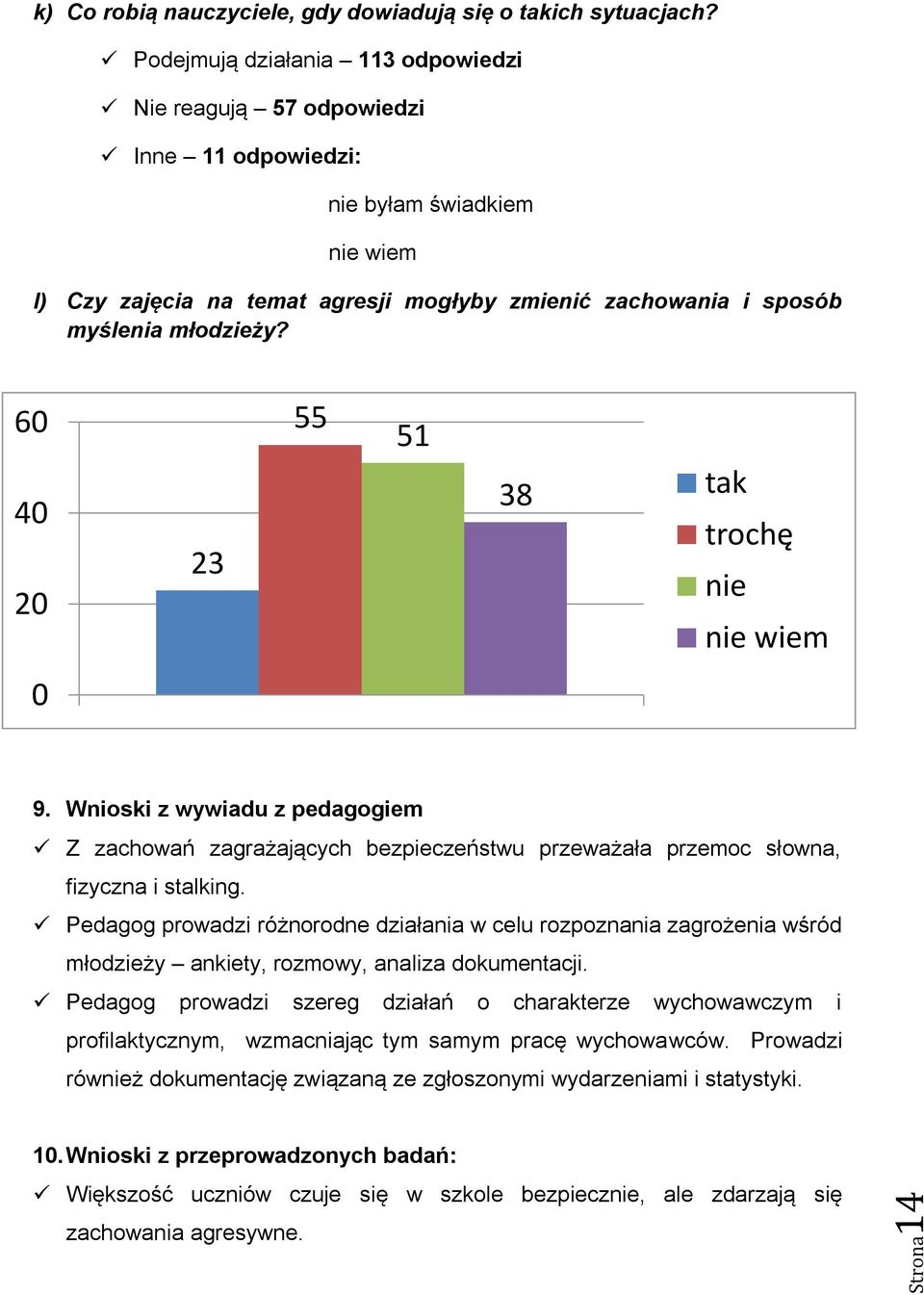 6 4 2 23 55 51 38 trochę wiem 9. Wnioski z wywiadu z pedagogiem Z zachowań zagrażających bezpieczeństwu przeważała przemoc słowna, fizyczna i stalking.