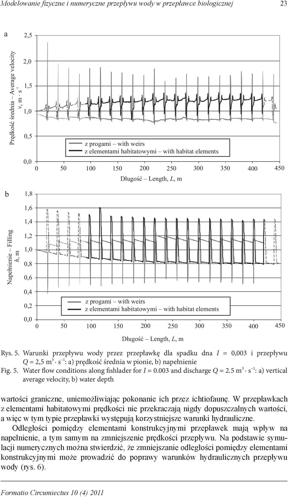 003 and discharge Q = 2.5 m 3 s 1 : a) vertical average velocity, b) water depth wartości graniczne, uniemożliwiając pokonanie ich przez ichtiofaunę.