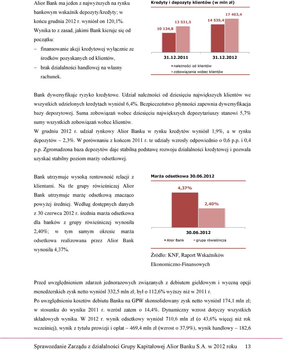 Kredyty i depozyty klientów (w mln zł) 17 463,4 14 535,4 13 531,5 10 134,8 31.12.2011 31.12.2012 należności od klientów zobowiązania wobec klientów Bank dywersyfikuje ryzyko kredytowe.