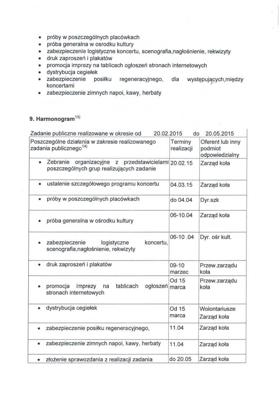 Harmonogram13) Zadanie publiczne realizowane w okresie od 20.02.2015 do 20.05.