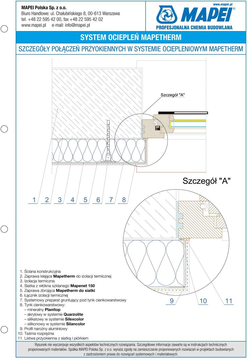 Siatka z włókna szklanego Mapenet 150 5. Zaprawa zbrojąca Mapetherm do siatki 6. Łącznik izolacji termicznej 7.