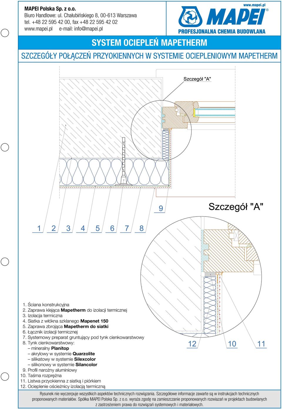 Zaprawa zbrojąca Mapetherm do siatki 6. Łącznik izolacji termicznej 7.