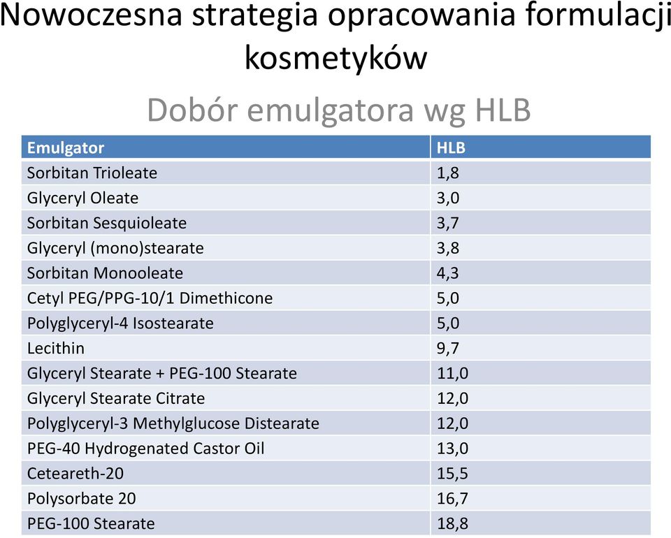 Isostearate 5,0 Lecithin 9,7 Glyceryl Stearate + PEG-100 Stearate 11,0 Glyceryl Stearate Citrate 12,0 Polyglyceryl-3