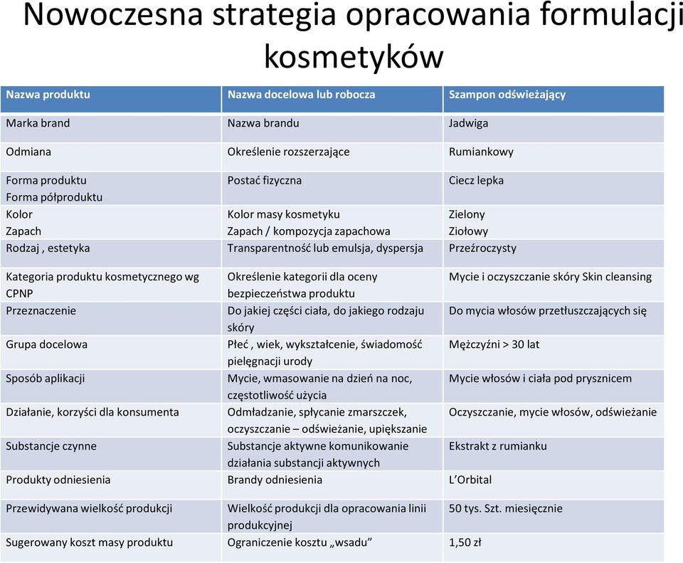 kosmetycznego wg Określenie kategorii dla oceny Mycie i oczyszczanie skóry Skin cleansing CPNP bezpieczeństwa produktu Przeznaczenie Do jakiej części ciała, do jakiego rodzaju Do mycia włosów