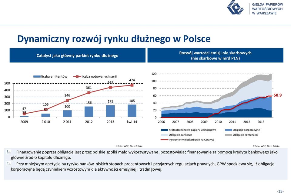 9 Krótkoterminowe papiery wartościowe Obligacje bankowe Instrumenty nieskarbowe na Catalyst Obigacje korporacyjne Obligacje komunalne żródło: WSE, Fitch Polska źródło: WSE, Fitch Polska Finansowanie