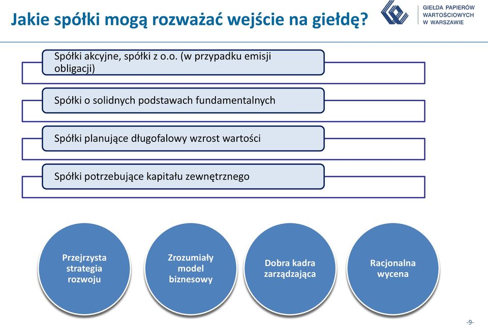 obligacji) Spółki o solidnych podstawach fundamentalnych Spółki planujące długofalowy