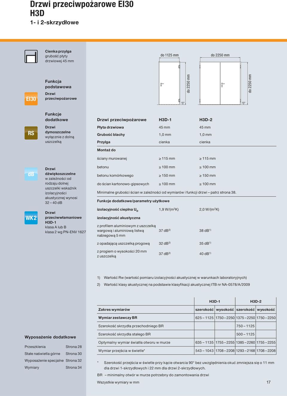 115 mm 115 mm Drzwi dźwiękoszczelne w zależności od rodzaju dolnej uszczelki wskaźnik izolacyjności akustycznej wynosi 32 40 db betonu 100 mm 100 mm betonu komórkowego 150 mm 150 mm do ścian