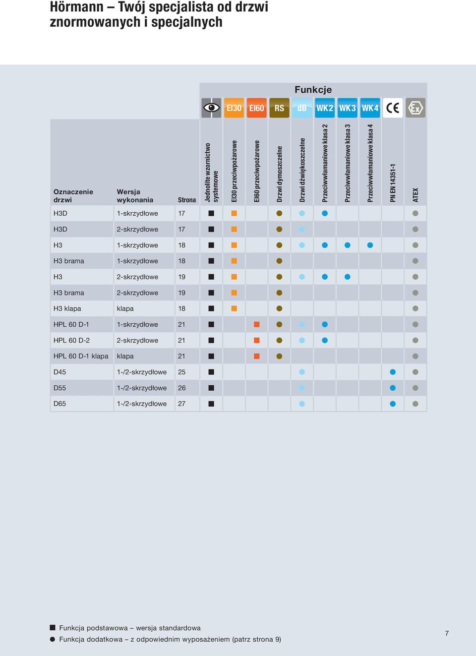 2-skrzydłowe 21 HPL 60 D-1 klapa klapa 21 D45 1-/2-skrzydłowe 25 D55 1-/2-skrzydłowe 26 D65 1-/2-skrzydłowe 27 EI60 przeciwpożarowe Drzwi dymoszczelne Drzwi dźwiękoszczelne