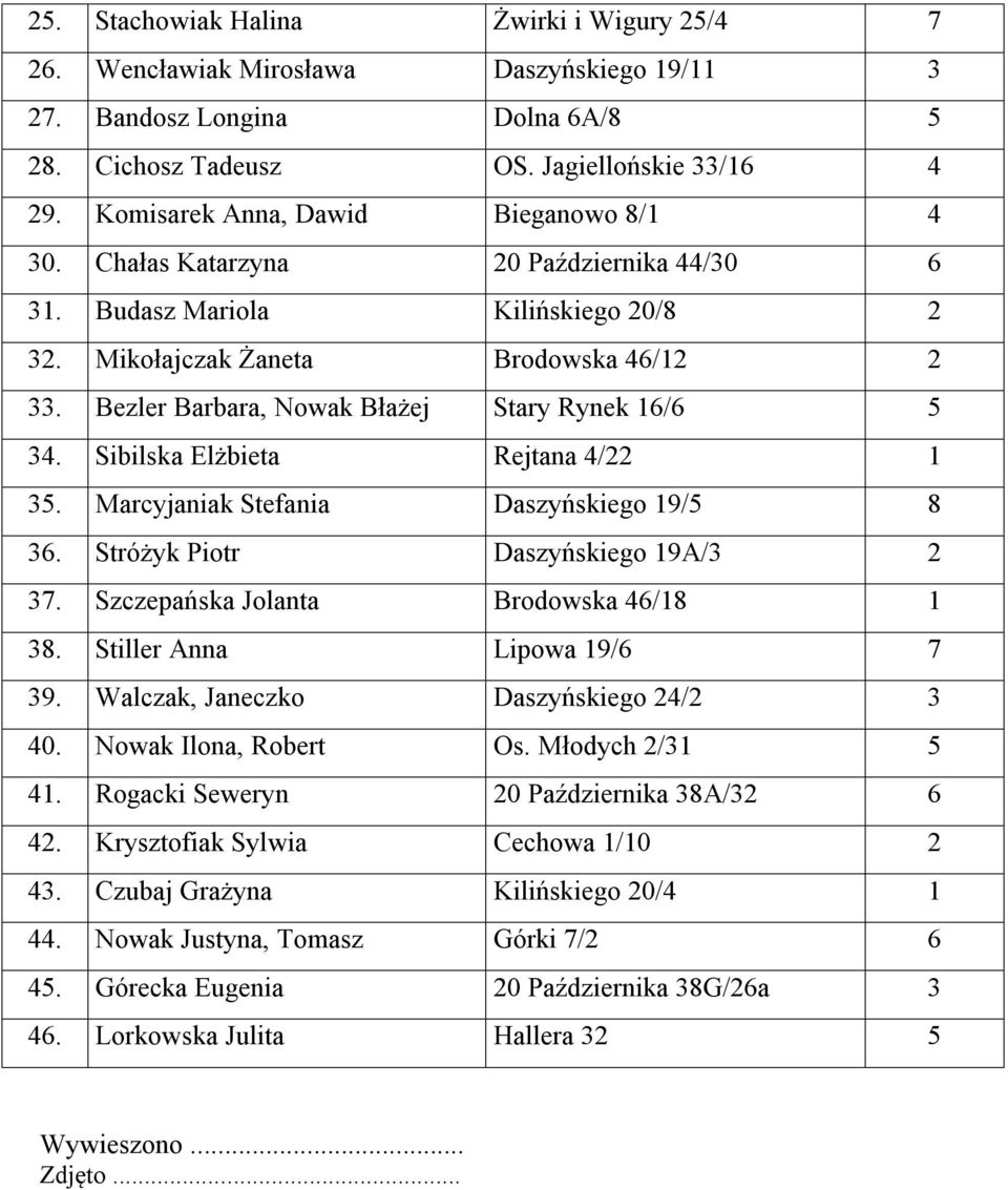 Bezler Barbara, Nowak Błażej Stary Rynek 16/6 5 34. Sibilska Elżbieta Rejtana 4/22 1 35. Marcyjaniak Stefania Daszyńskiego 19/5 8 36. Stróżyk Piotr Daszyńskiego 19A/3 2 37.