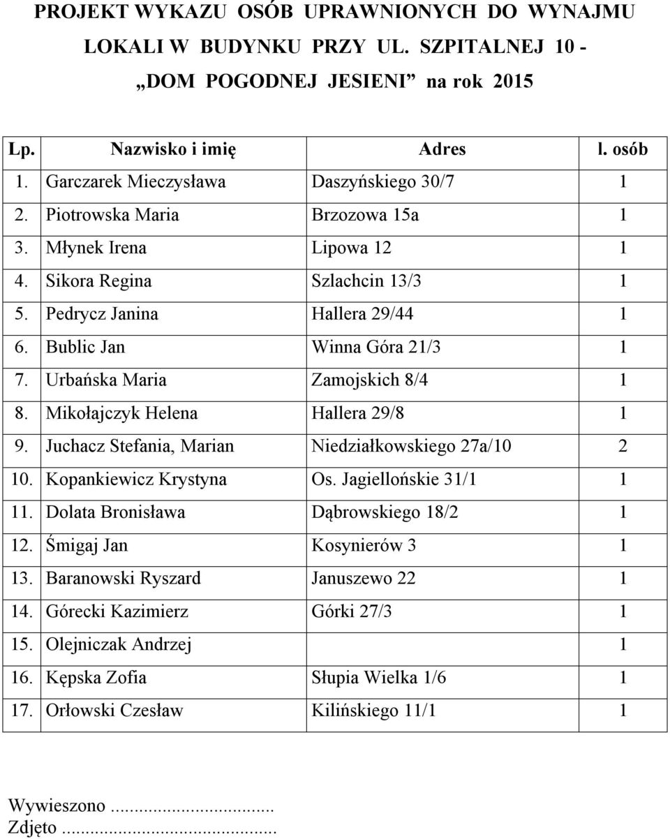 Mikołajczyk Helena Hallera 29/8 1 9. Juchacz Stefania, Marian Niedziałkowskiego 27a/10 2 10. Kopankiewicz Krystyna Os. Jagiellońskie 31/1 1 11. Dolata Bronisława Dąbrowskiego 18/2 1 12.