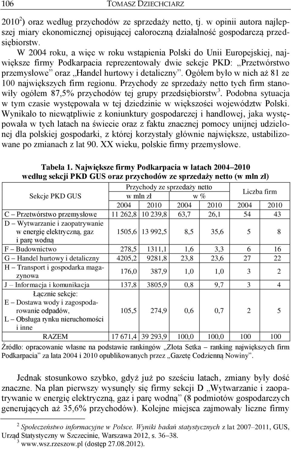 Ogółem było w nich aż 81 ze 100 największych firm regionu. Przychody ze sprzedaży netto tych firm stanowiły ogółem 87,5% przychodów tej grupy przedsiębiorstw 3.