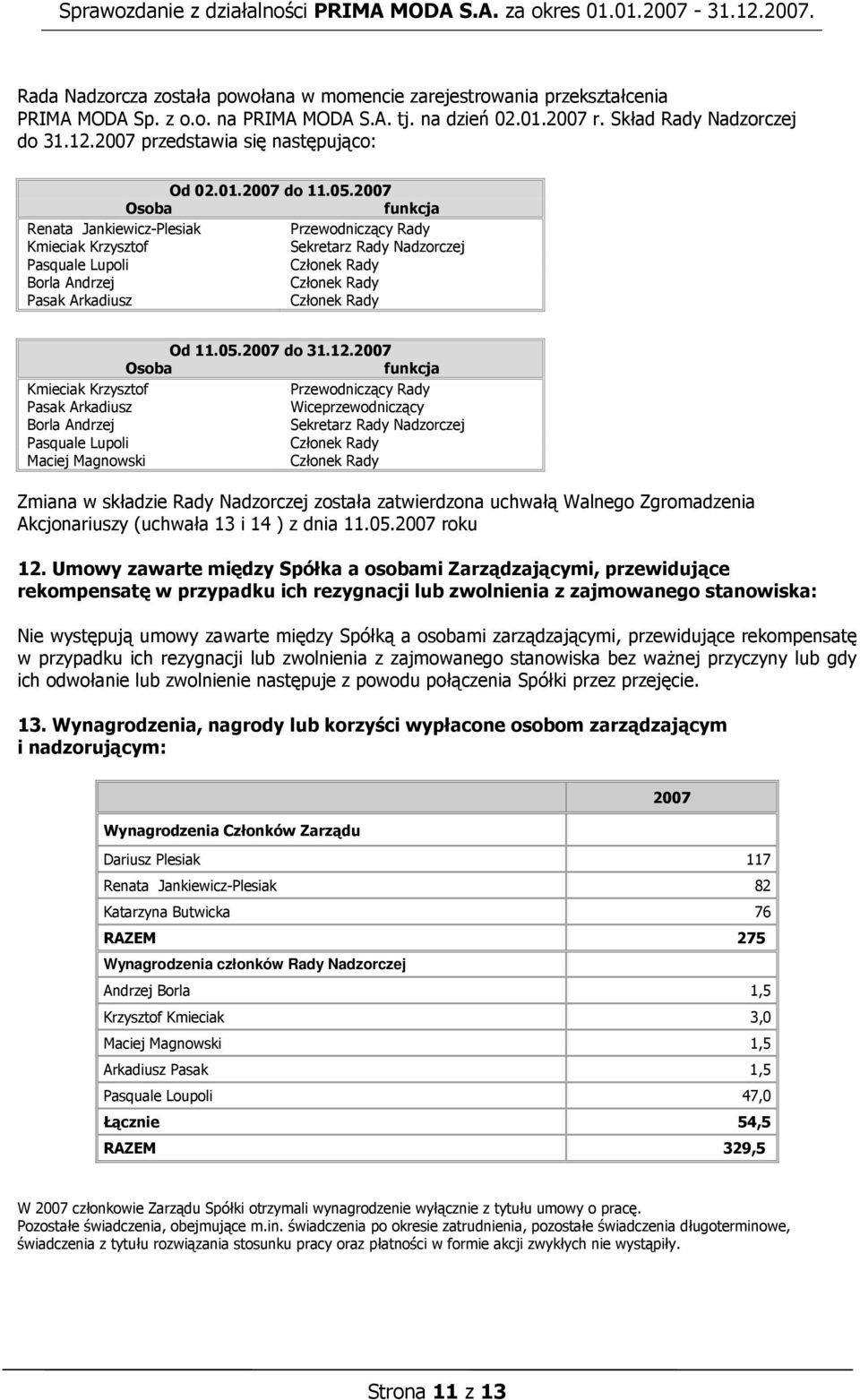 2007 Osoba funkcja Renata Jankiewicz-Plesiak Przewodniczący Rady Kmieciak Krzysztof Sekretarz Rady Nadzorczej Pasquale Lupoli Członek Rady Borla Andrzej Członek Rady Pasak Arkadiusz Członek Rady Od