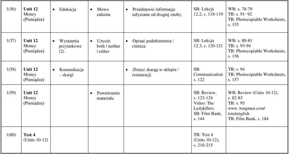 80-81 TB: s. 93-94 s. 156 1(58) Unit 12 Money (Pieniądze) skargi Złożyć skargę w sklepie / restauracji. s. 122 TB: s. 94 s.