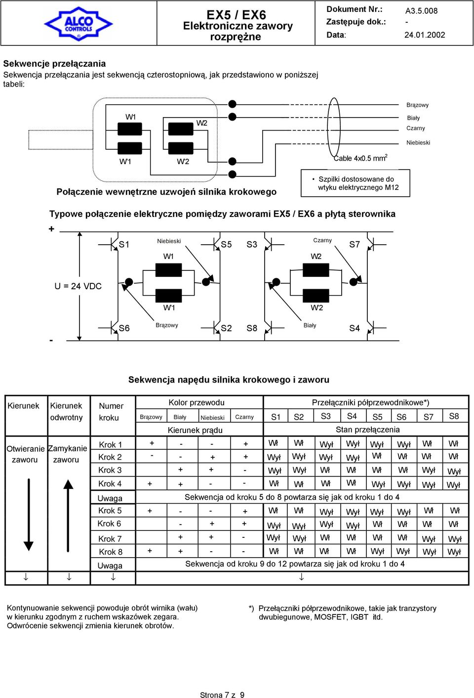 5 mm 2 Szpilki dostosowane do wtyku elektrycznego M12 owe połączenie elektryczne pomiędzy zaworami EX5 / EX6 a płytą sterownika S1 Niebieski S5 S3 Czarny W1 W2 S7 U = 24 VDC W 1 W 2 S6 Brązowy S2 S8