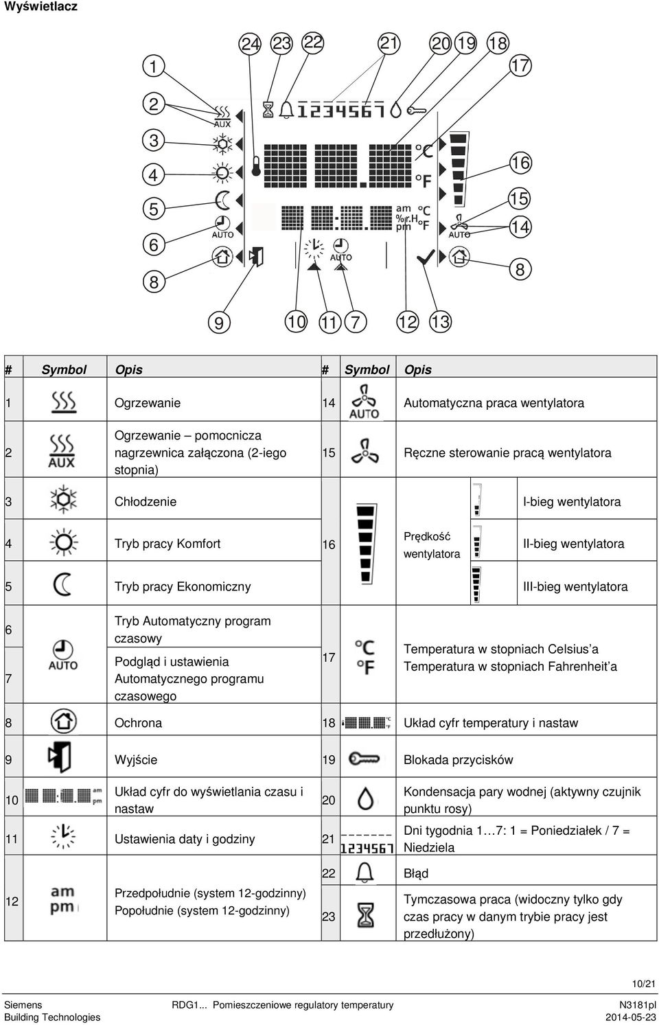 7 ryb Automatyczny program czasowy Podgląd i ustawienia Automatycznego programu czasowego 17 emperatura w stopniach Celsius a emperatura w stopniach Fahrenheit a 8 Ochrona 18 Układ cyfr temperatury i