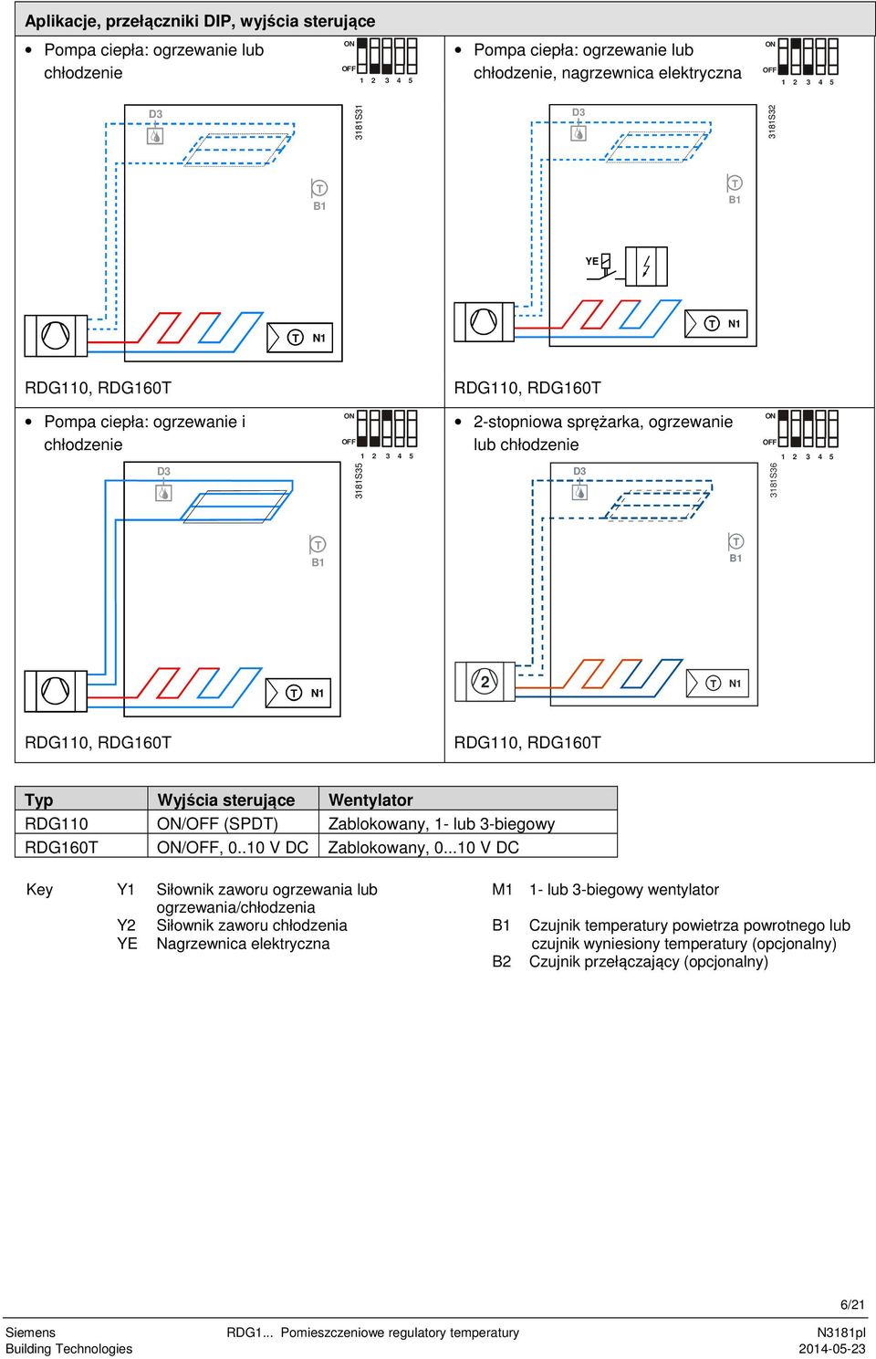 Wentylator RDG110 / (SPD) Zablokowany, 1- lub 3-biegowy RDG160 /, 0..10 V DC Zablokowany, 0.