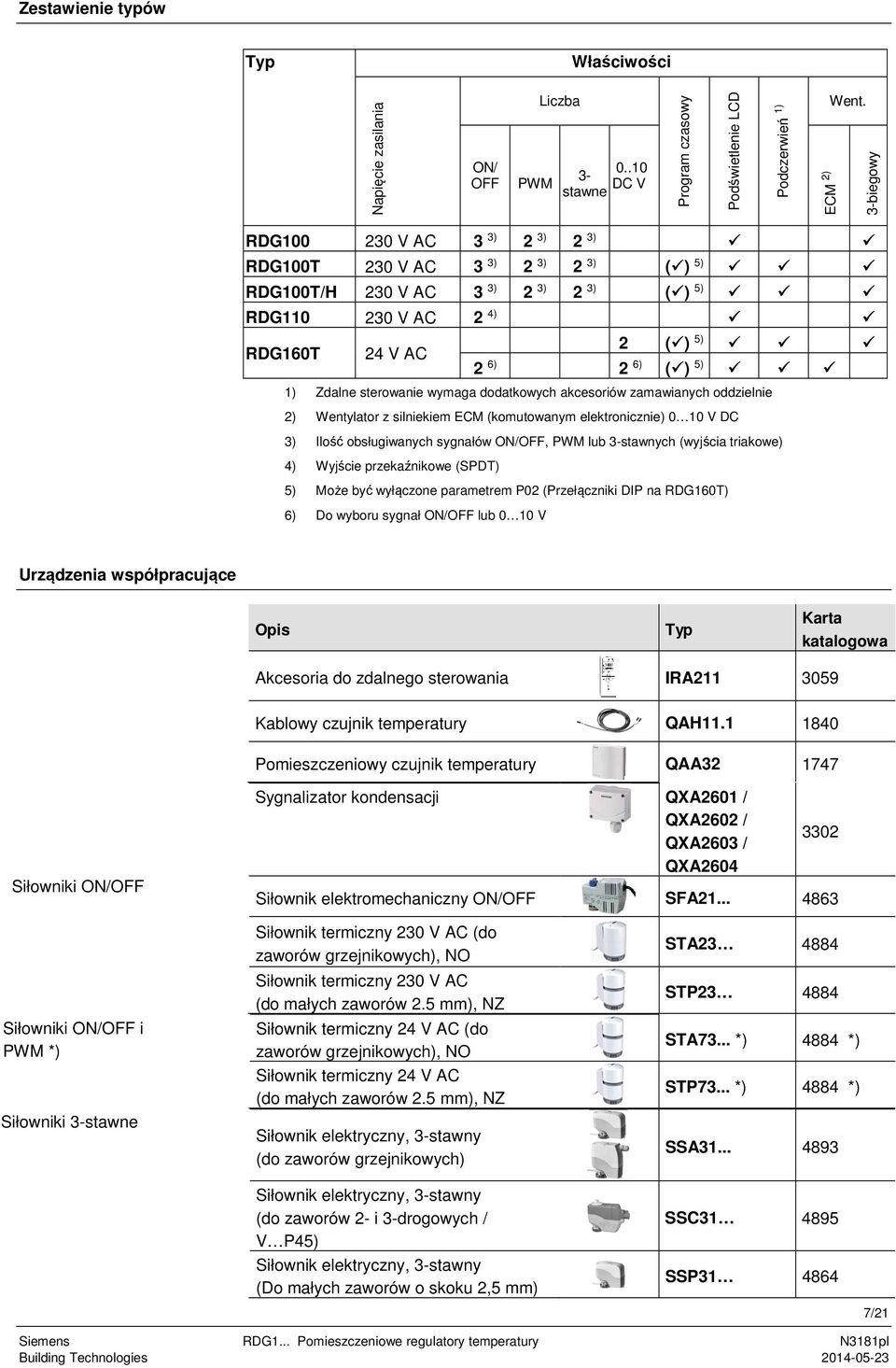 wymaga dodatkowych akcesoriów zamawianych oddzielnie 2) Wentylator z silniekiem ECM (komutowanym elektronicznie) 0 10 V DC 3) Ilość obsługiwanych sygnałów /, PWM lub 3-stawnych (wyjścia triakowe) 4)