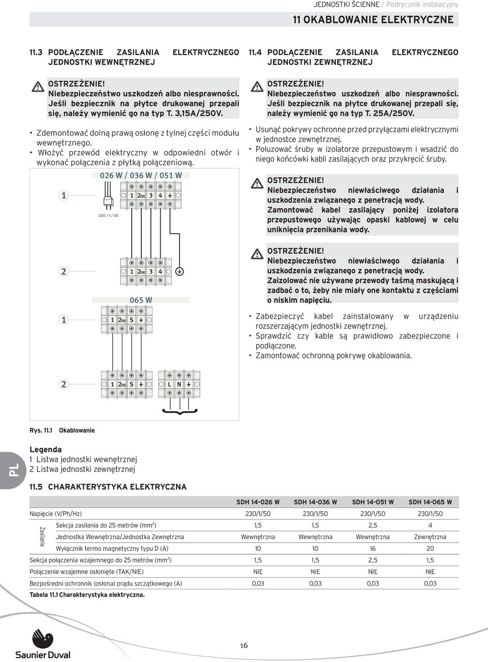 Zdemontować dolną prawą osłonę z tylnej części modułu wewnętrznego. Włożyć przewód elektryczny w odpowiedni otwór i wykonać połączenia z płytką połączeniową. 11.