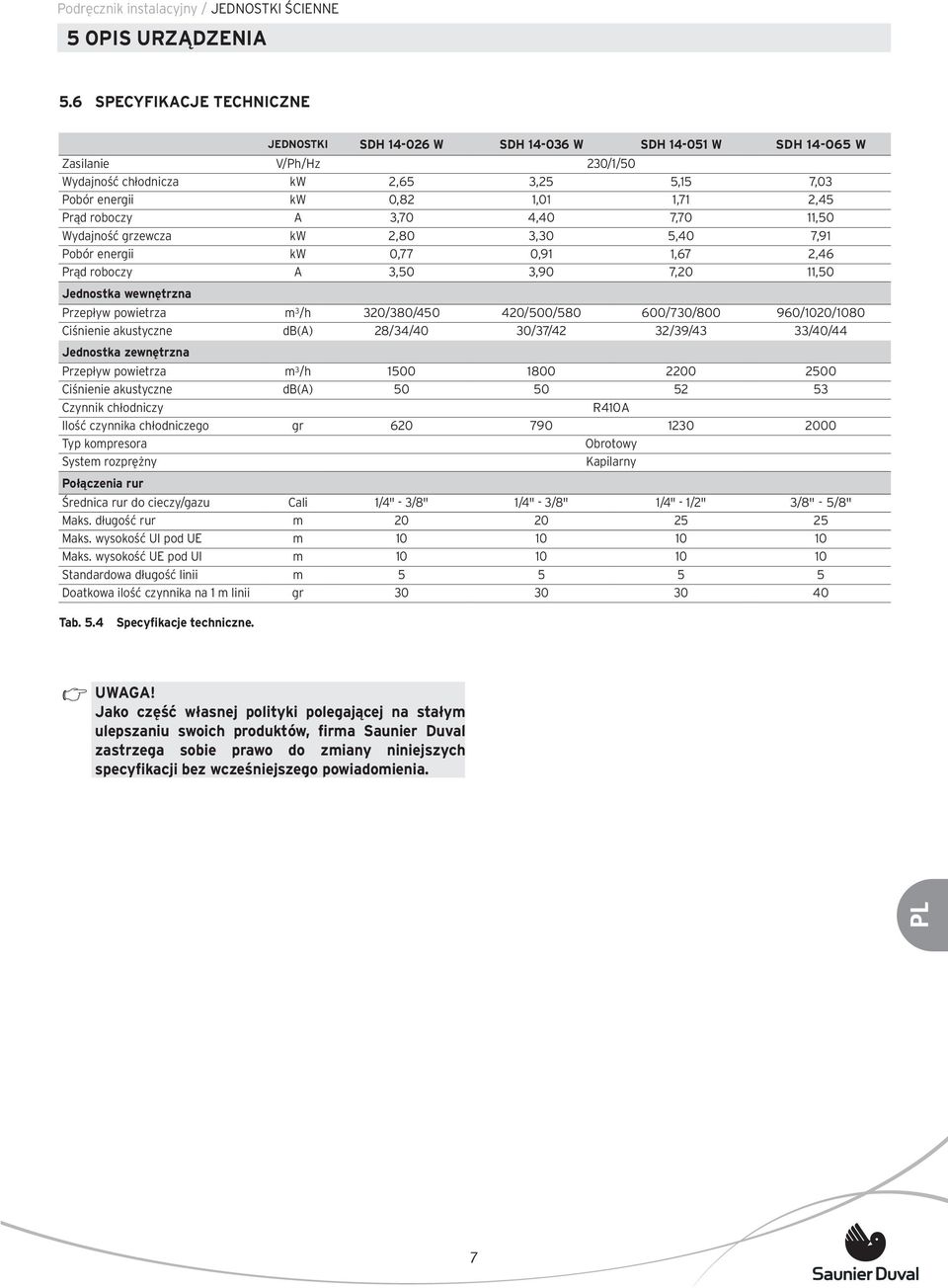 Prąd roboczy A 3,70 4,40 7,70 11,50 Wydajność grzewcza kw 2,80 3,30 5,40 7,91 Pobór energii kw 0,77 0,91 1,67 2,46 Prąd roboczy A 3,50 3,90 7,20 11,50 Jednostka wewnętrzna Przepływ powietrza m 3 /h