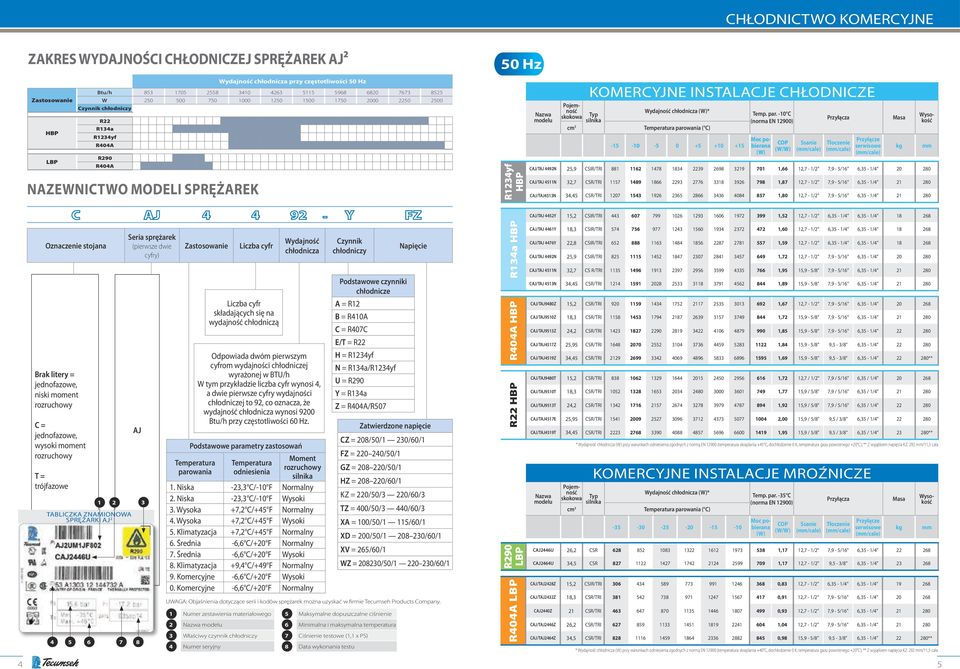 par. -10 C (norma EN 1900) Przyłącza CAJ/TAJ 449N 5,9 CSIR/TRI 881 116 1478 1834 39 698 319 701 1,66 1,7-1/" 7,9-5/16" 6,35-1/4" 0 80 CAJ/TAJ 4511N 3,7 CSR/TRI 1157 1489 1866 93 776 3318 396 798 1,87