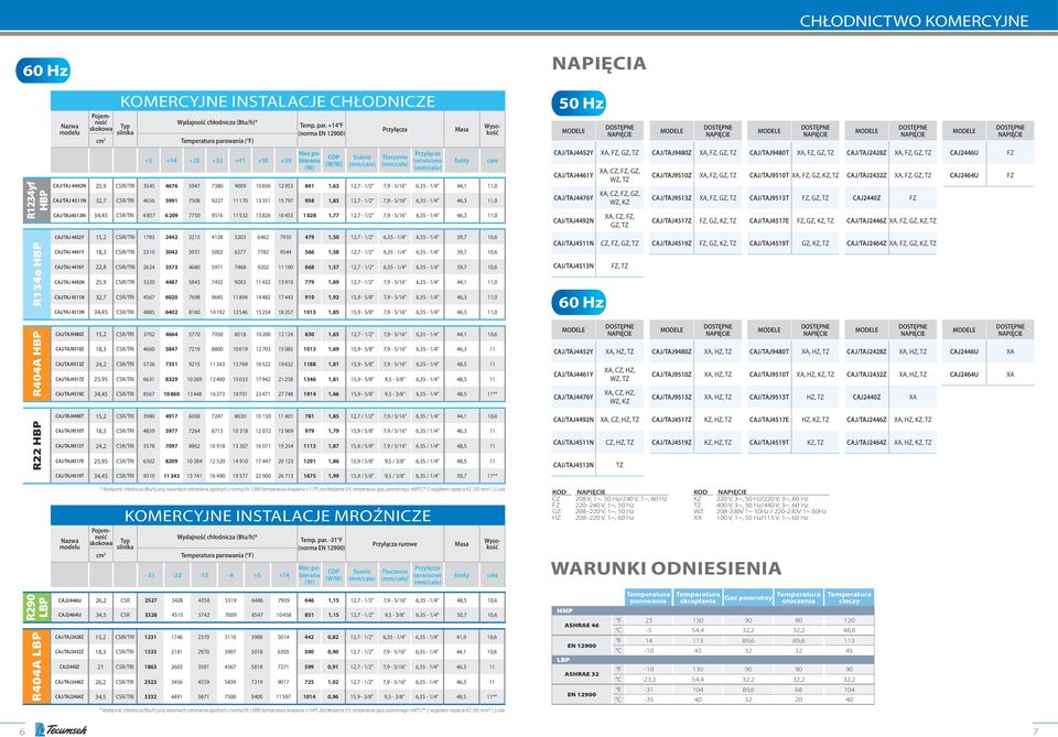 +14 F (norma EN 1900) Przyłącza CAJ/TAJ 449N 5,9 CSIR/TRI 3545 4676 5947 7380 9009 10 856 1 953 841 1,63 1,7-1/" 7,9-5/16" 6,35-1/4" 44,1 11,0 CAJ/TAJ 4511N 3,7 CSR/TRI 4656 5991 7508 97 11 170 13