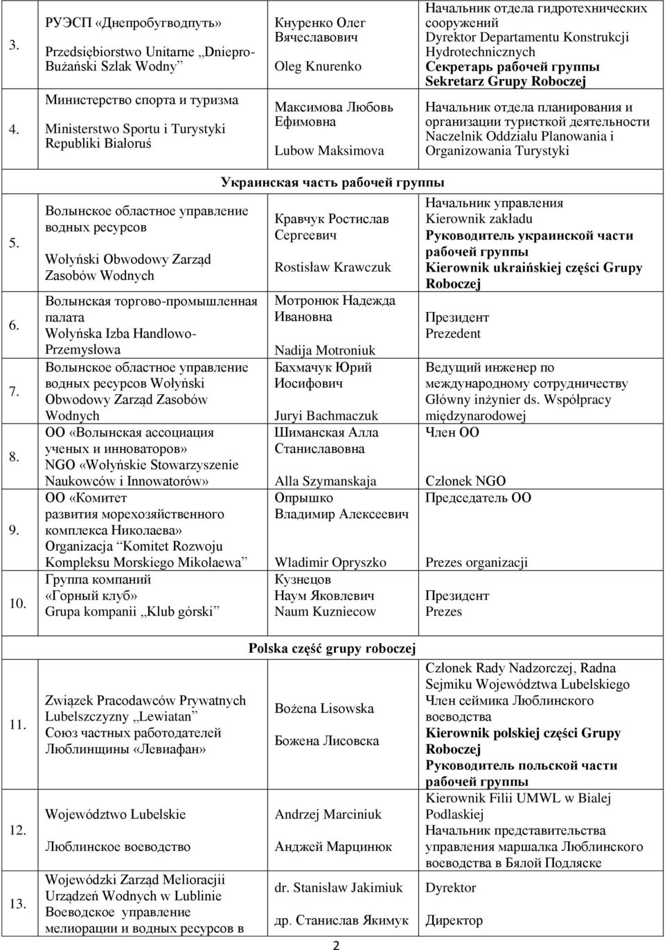 Organizowania Turystyki 5. 6. 7. 8. 9. 10.