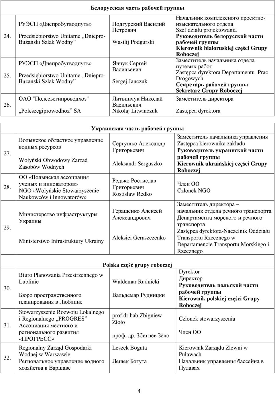 Начальник комплексного проектноизыскательного отдела Szef działu projektowania Руководитель белорусской части Kierownik białoruskiej części Grupy Заместитель начальника отдела путевых работ Zastępca