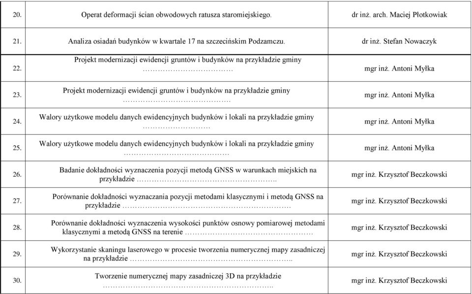 Walory użytkowe modelu danych ewidencyjnych budynków i lokali na przykładzie gminy Walory użytkowe modelu danych ewidencyjnych budynków i lokali na przykładzie gminy Badanie dokładności wyznaczenia