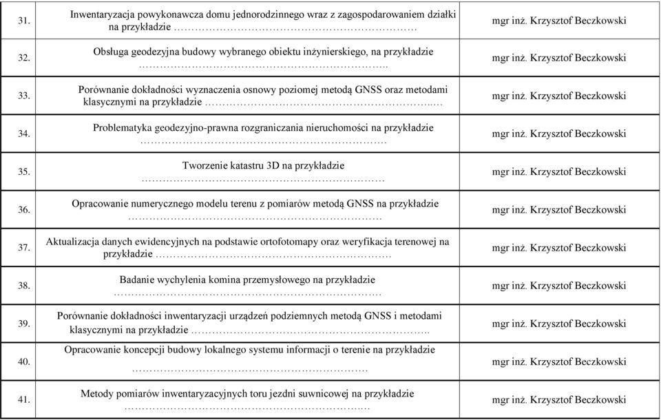 . Porównanie dokładności wyznaczenia osnowy poziomej metodą GNSS oraz metodami klasycznymi na przykładzie.. Problematyka geodezyjno-prawna rozgraniczania nieruchomości na przykładzie.