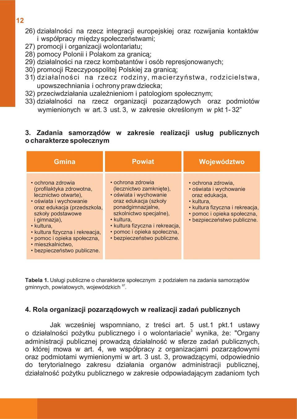 och rony praw dziecka; 32) przeciwdzia³ania uzale nieniom i patologiom spo³ecznym; 33) dzia³alnoœci na rzecz organizacji pozarz¹dowych oraz podmiotów wymienionych w art. 3 ust.