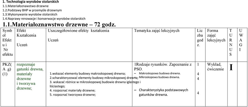 g) (1) rozpoznaje gatunki drewna, materiały drzewne i tworzywa drzewne; 1.wskazać elementy budowy makroskopowej drewna; 2.scharakteryzować elementy budowy mikroskopowej drewna; 3.