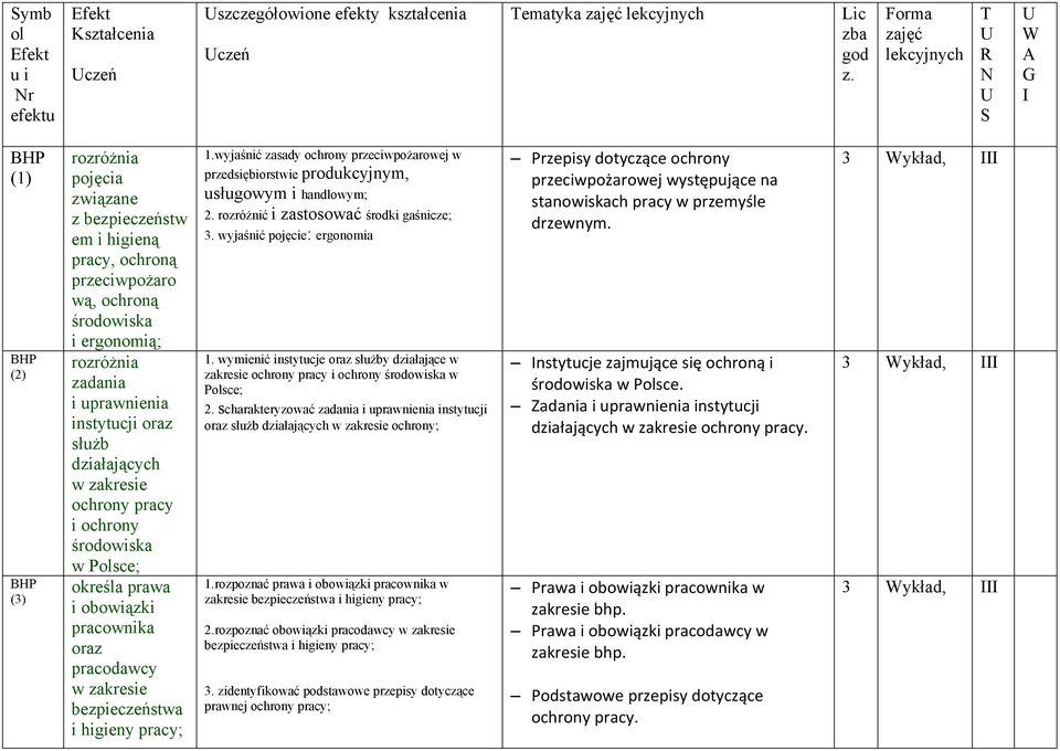 zadania i uprawnienia instytucji oraz służb działających w zakresie ochrony pracy i ochrony środowiska w Polsce; określa prawa i obowiązki pracownika oraz pracodawcy w zakresie bezpieczeństwa i