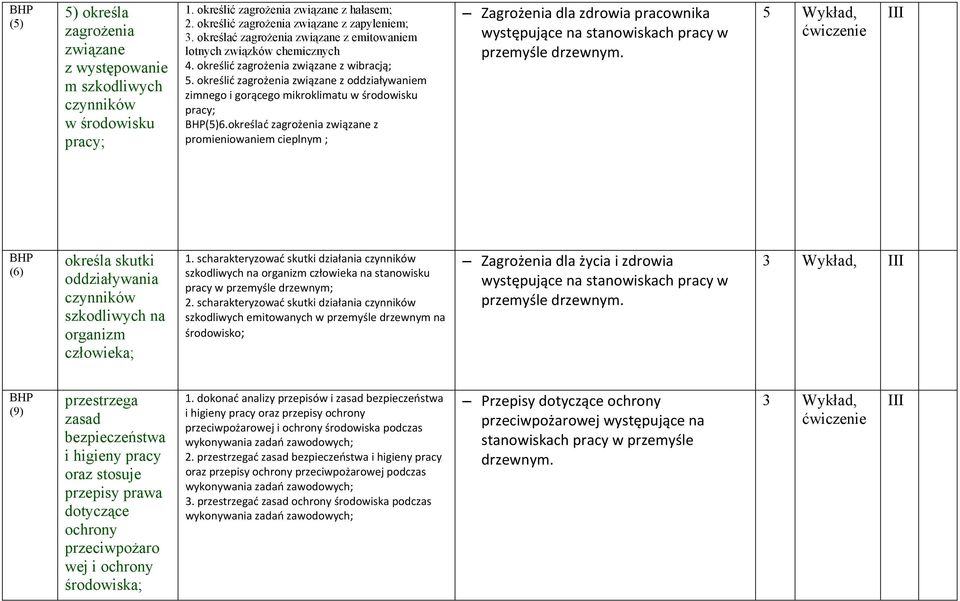 określić zagrożenia związane z oddziaływaniem zimnego i gorącego mikroklimatu w środowisku pracy; BHP(5)6.