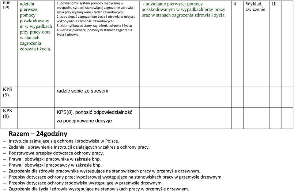 zapobiegać zagrożeniom życia i zdrowia w miejscu wykonywania czynności zawodowych; 3. zidentyfikować stany zagrożenia zdrowia i życia; 4.