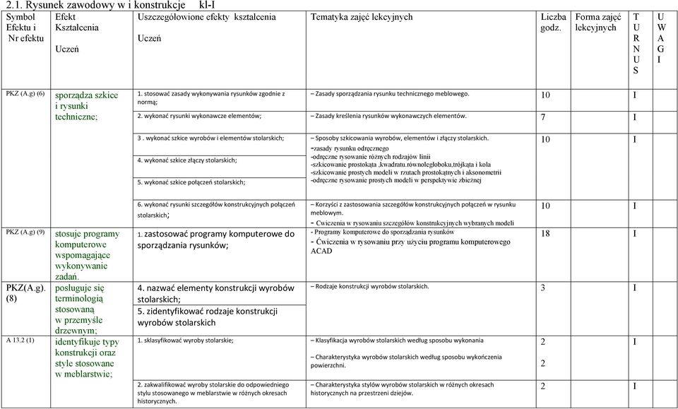 10 I 2. wykonać rysunki wykonawcze elementów; Zasady kreślenia rysunków wykonawczych elementów. 7 I 3. wykonać szkice wyrobów i elementów stolarskich; 4. wykonać szkice złączy stolarskich; 5.