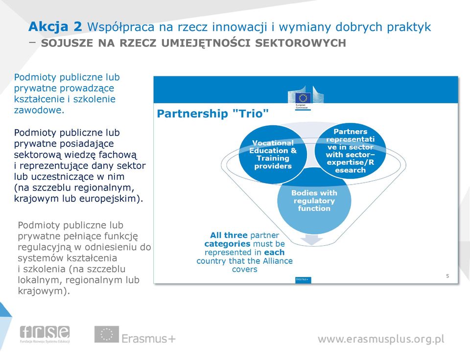 Podmioty publiczne lub prywatne posiadające sektorową wiedzę fachową i reprezentujące dany sektor lub uczestniczące w nim (na