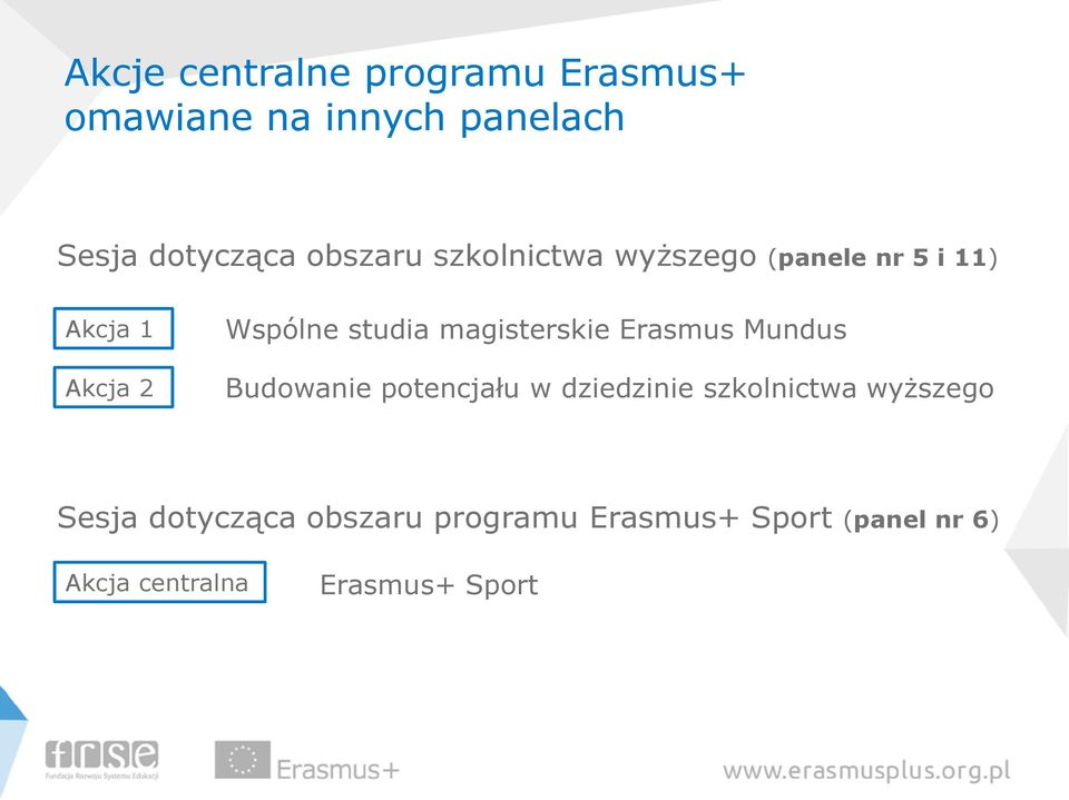 magisterskie Erasmus Mundus Budowanie potencjału w dziedzinie szkolnictwa wyższego