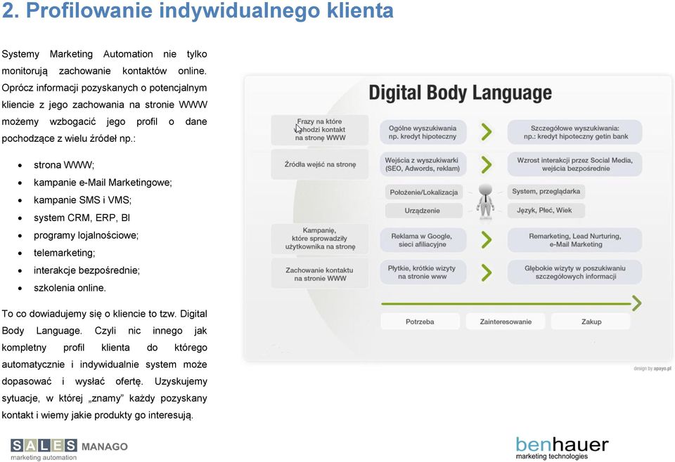 : strona WWW; kampanie e-mail Marketingowe; kampanie SMS i VMS; system CRM, ERP, BI programy lojalnościowe; telemarketing; interakcje bezpośrednie; szkolenia online.