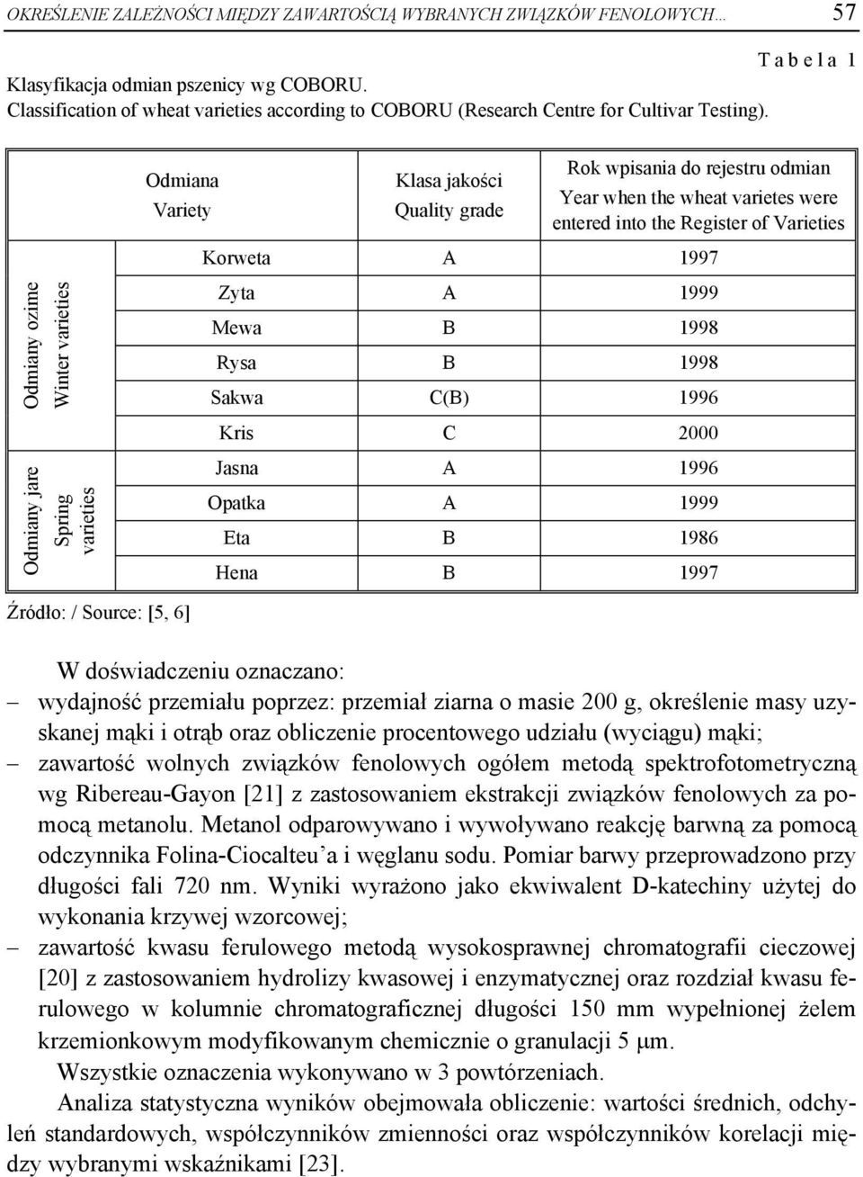 Odmiany ozime Winter varieties Odmiany jare Spring varieties Rok wpisania do rejestru odmian Odmiana Klasa jakości Year when the wheat varietes were Variety Quality grade entered into the Register of