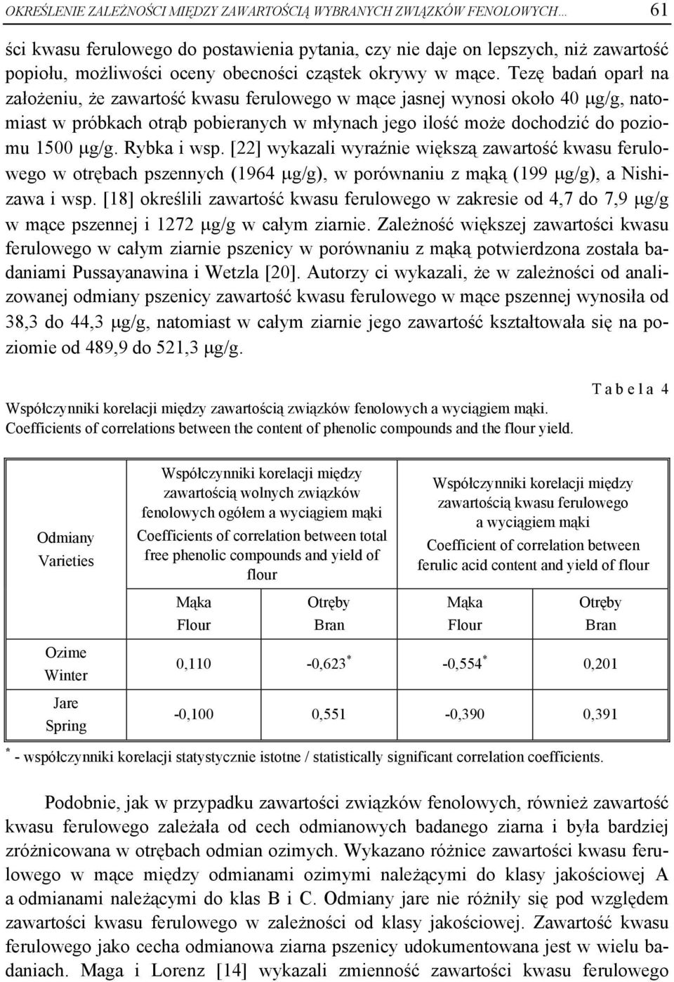 Tezę badań oparł na założeniu, że zawartość kwasu ferulowego w mące jasnej wynosi około 40 μg/g, natomiast w próbkach otrąb pobieranych w młynach jego ilość może dochodzić do poziomu 1500 μg/g.