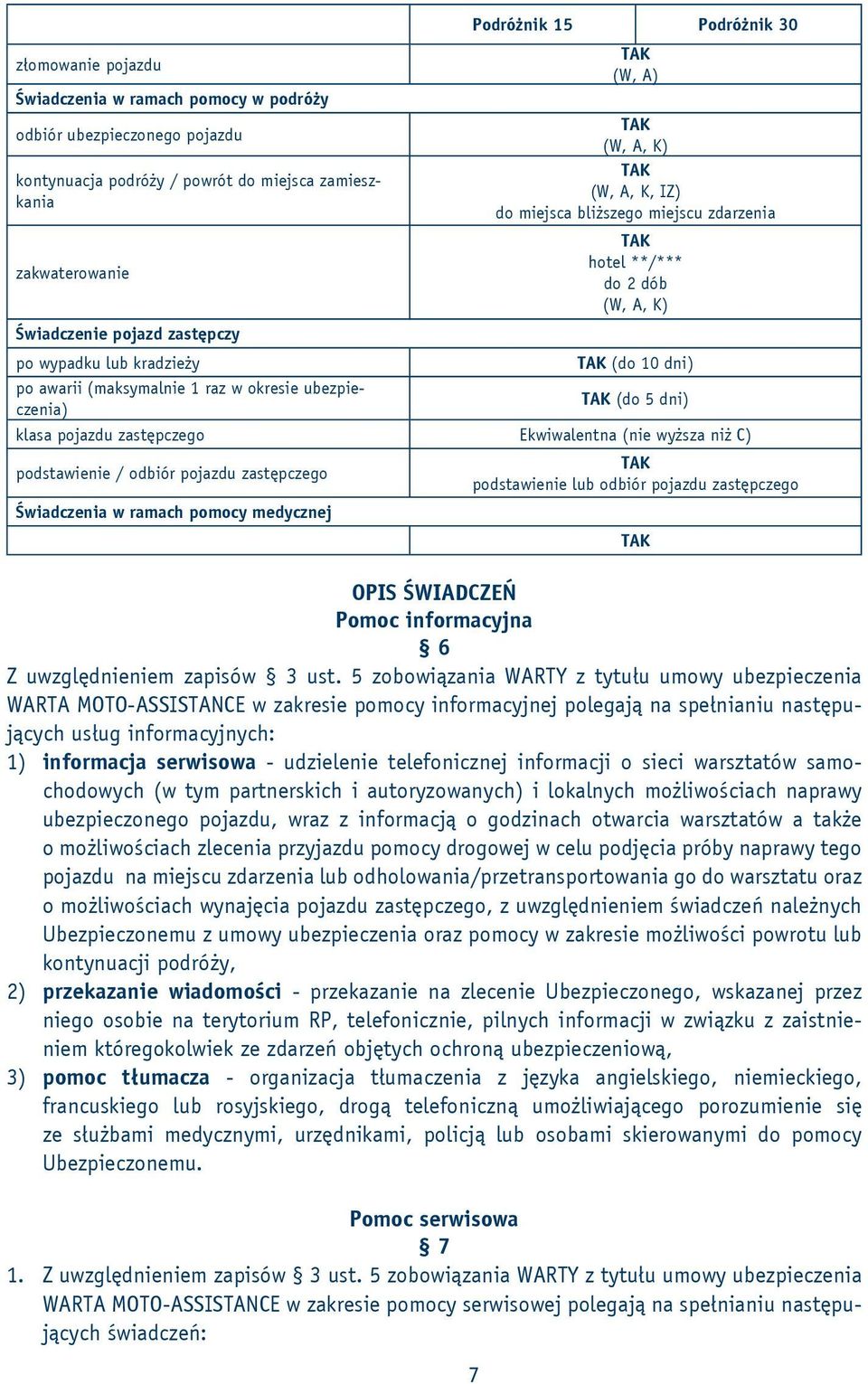 5 dni) klasa pojazdu zastępczego Ekwiwalentna (nie wyższa niż C) podstawienie / odbiór pojazdu zastępczego podstawienie lub odbiór pojazdu zastępczego Świadczenia w ramach pomocy medycznej OPIS