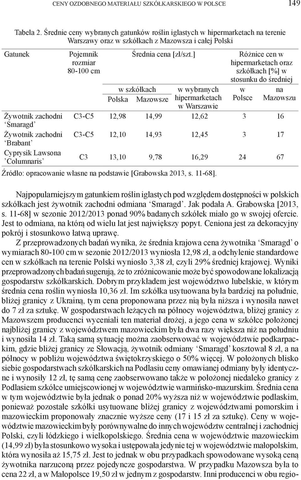 Lawsona Columnaris Pojemnik rozmiar 80-100 cm Średnia cena [zł/szt.