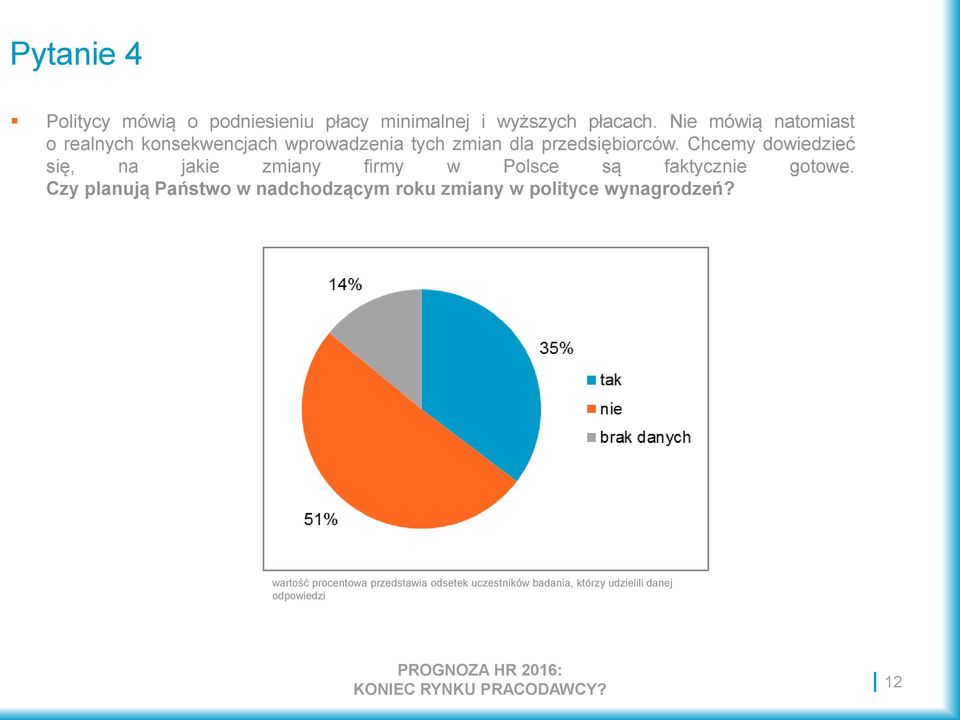 Chcemy dowiedzieć się, na jakie zmiany firmy w Polsce są faktycznie gotowe.