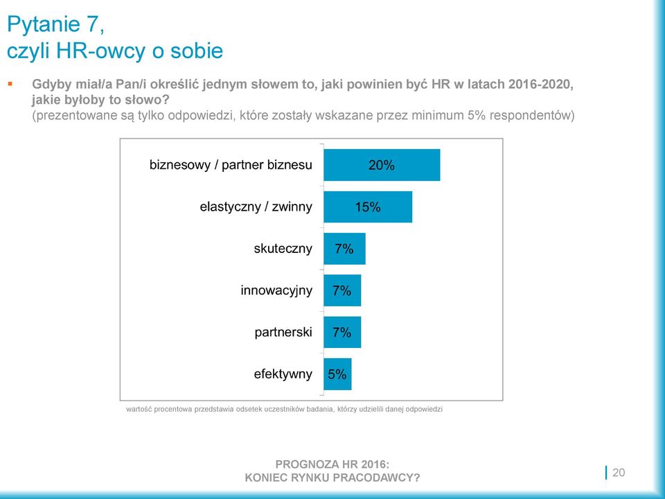 (prezentowane są tylko odpowiedzi, które zostały wskazane przez minimum 5%