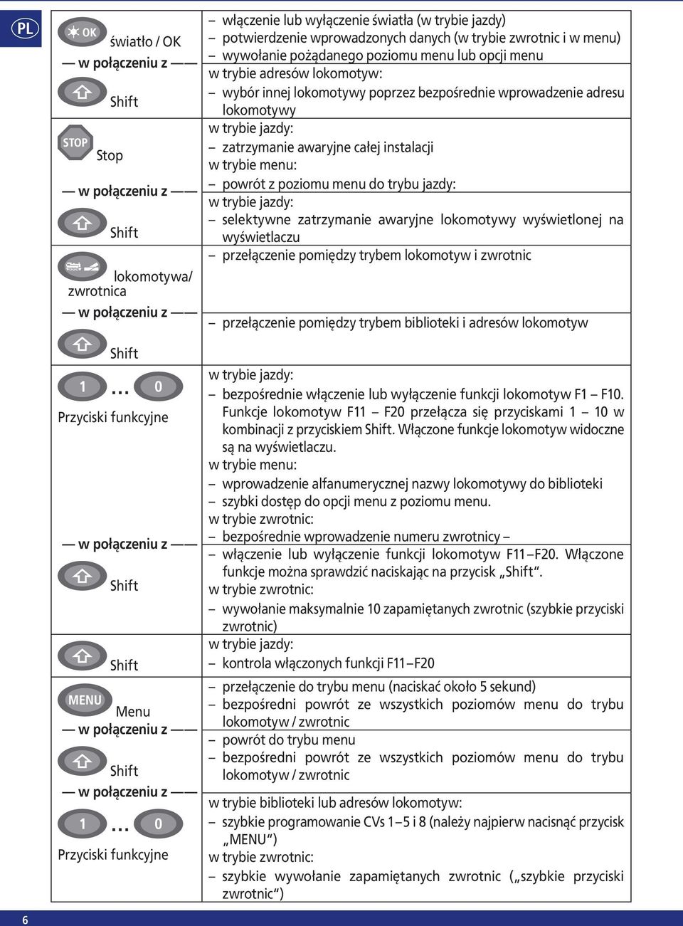 awaryjne całej instalacji w trybie menu: powrót z poziomu menu do trybu jazdy: w trybie jazdy: selektywne zatrzymanie awaryjne lokomotywy wyświetlonej na wyświetlaczu przełączenie pomiędzy trybem