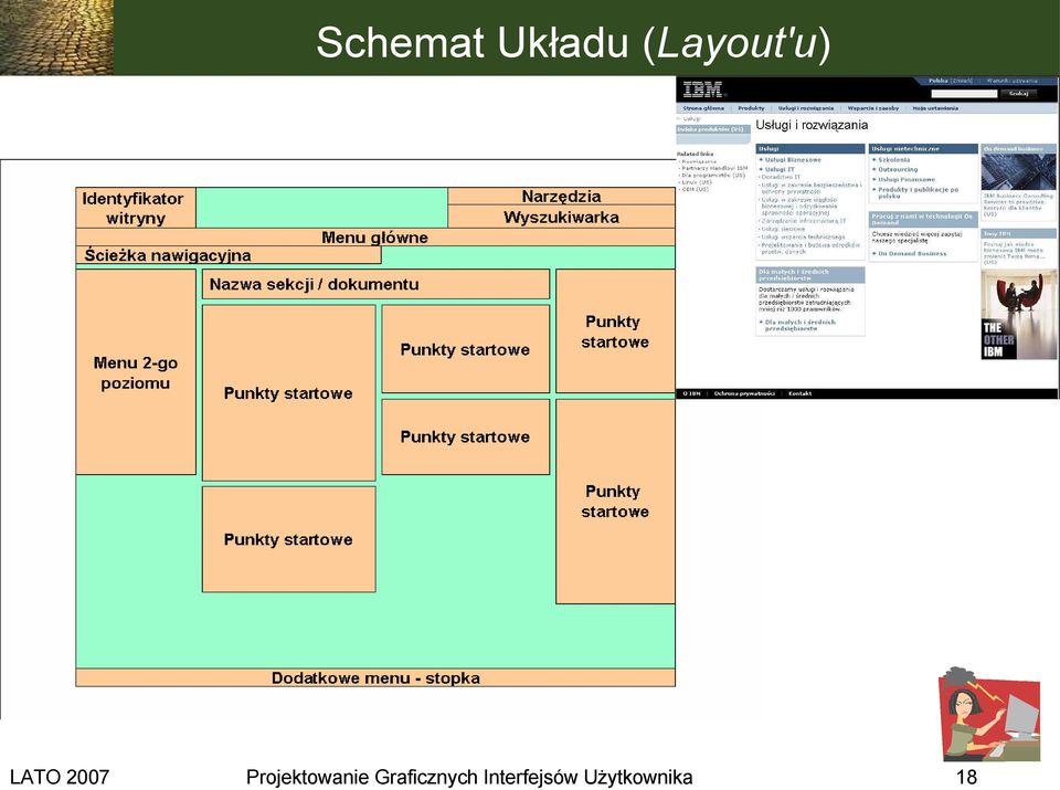 Projektowanie